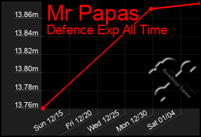 Total Graph of Mr Papas