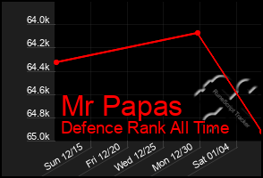 Total Graph of Mr Papas