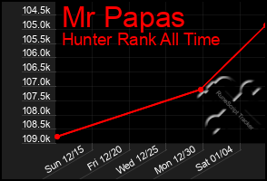 Total Graph of Mr Papas