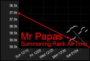 Total Graph of Mr Papas