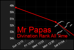 Total Graph of Mr Papas