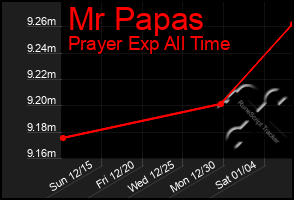 Total Graph of Mr Papas