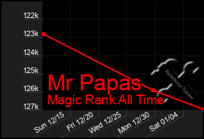 Total Graph of Mr Papas