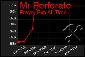 Total Graph of Mr Perforate