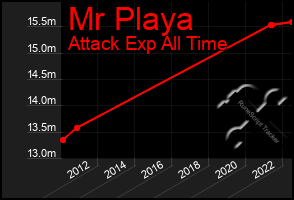 Total Graph of Mr Playa