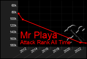 Total Graph of Mr Playa