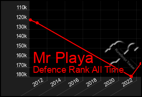 Total Graph of Mr Playa