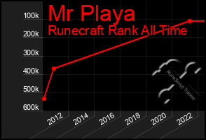 Total Graph of Mr Playa