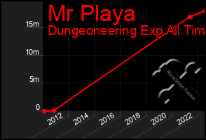 Total Graph of Mr Playa