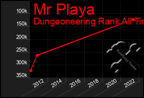 Total Graph of Mr Playa