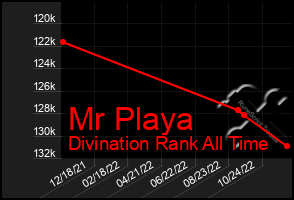 Total Graph of Mr Playa