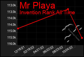 Total Graph of Mr Playa