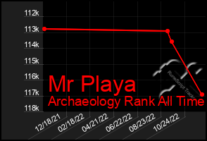 Total Graph of Mr Playa