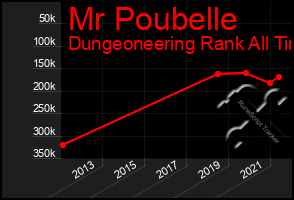 Total Graph of Mr Poubelle