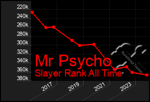 Total Graph of Mr Psycho