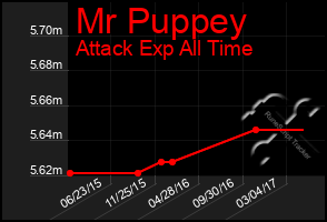 Total Graph of Mr Puppey