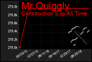 Total Graph of Mr Quiggly
