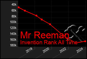 Total Graph of Mr Reeman