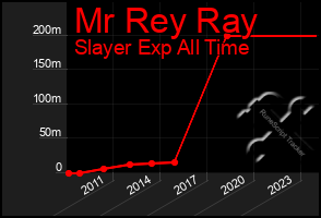 Total Graph of Mr Rey Ray