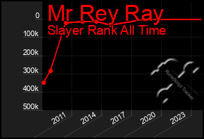 Total Graph of Mr Rey Ray