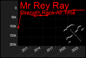 Total Graph of Mr Rey Ray