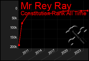 Total Graph of Mr Rey Ray