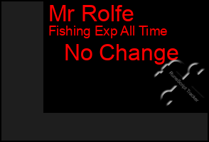 Total Graph of Mr Rolfe