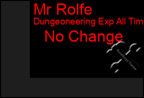 Total Graph of Mr Rolfe