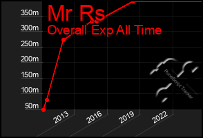 Total Graph of Mr Rs