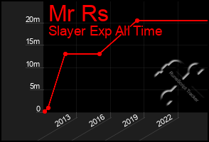 Total Graph of Mr Rs