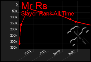 Total Graph of Mr Rs