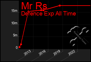 Total Graph of Mr Rs