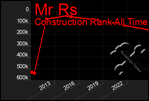 Total Graph of Mr Rs