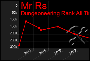 Total Graph of Mr Rs