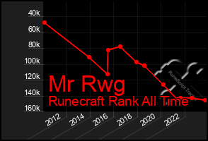 Total Graph of Mr Rwg