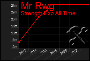 Total Graph of Mr Rwg