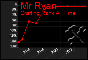 Total Graph of Mr Ryan