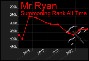 Total Graph of Mr Ryan