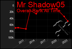 Total Graph of Mr Shadow05