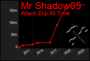Total Graph of Mr Shadow05