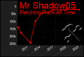 Total Graph of Mr Shadow05
