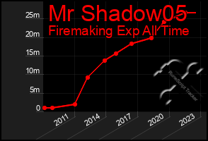 Total Graph of Mr Shadow05