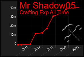 Total Graph of Mr Shadow05