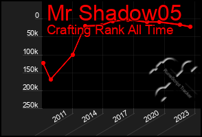 Total Graph of Mr Shadow05