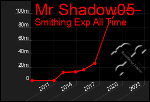 Total Graph of Mr Shadow05