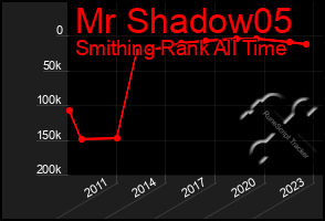 Total Graph of Mr Shadow05