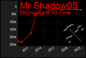 Total Graph of Mr Shadow05
