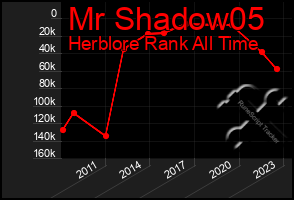 Total Graph of Mr Shadow05