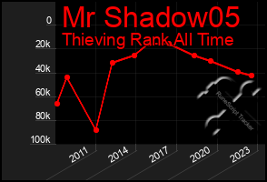 Total Graph of Mr Shadow05
