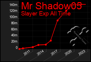 Total Graph of Mr Shadow05